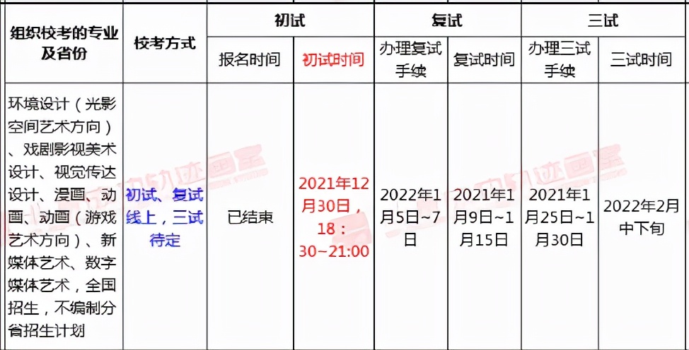 艺术类校考考试方式及考试时间你知道多少，多少所学校公布了呢？