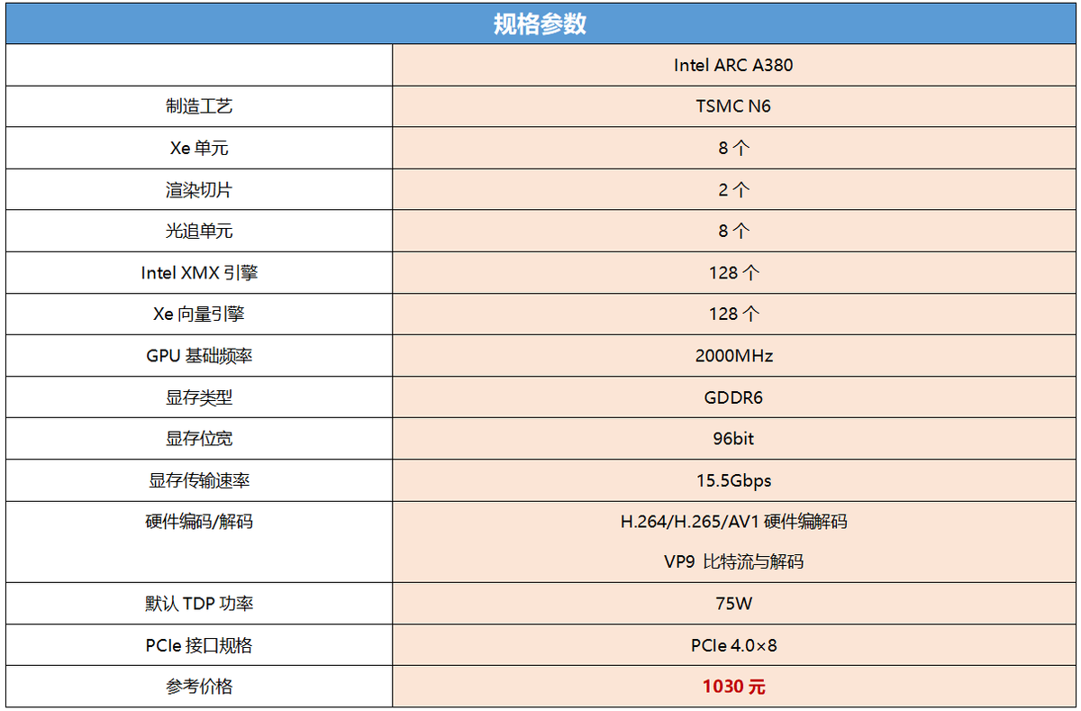 巨人参战！蓝戟GUNNIR Intel ARC A380 Photon 6G OC显卡首发评测