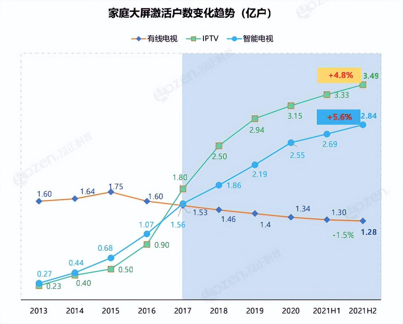 零售业迎来618年中大考，酷开科技带领OTT营销重塑人货场关系