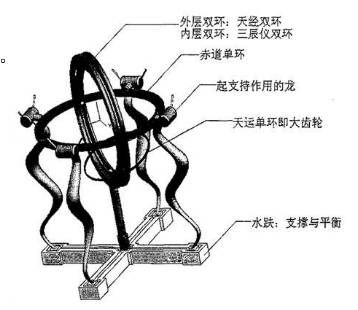 中國(guó)古代軸承發(fā)展史解析