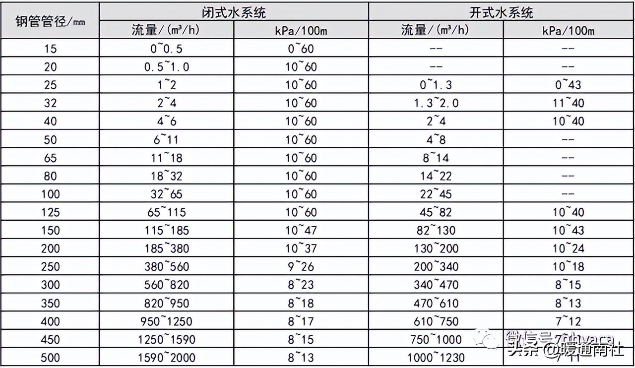 暖通空调设计参考手册（企业版）