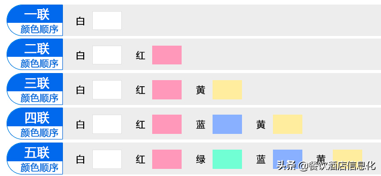 凭证打印纸的规格（出入库及发票针式打印机票据打印格式）