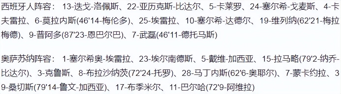 西班牙人对阵奥萨苏纳录像回放(西甲-武磊时隔197天首发 半场被换下 西班牙人1-1奥萨苏纳)