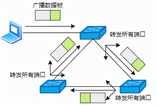 18图详解网络设备选型