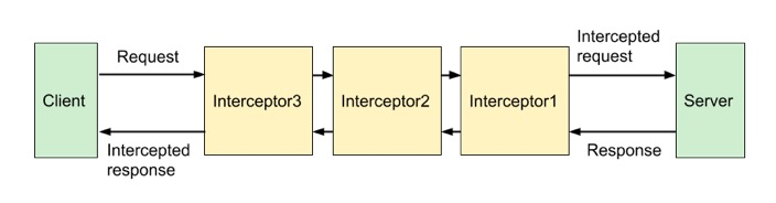 IOC-golang 的 AOP 原理与应用