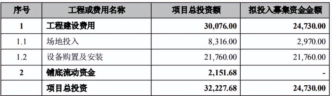 协创数据智慧工厂建设项目可行性研究报告-思瀚产业研究院