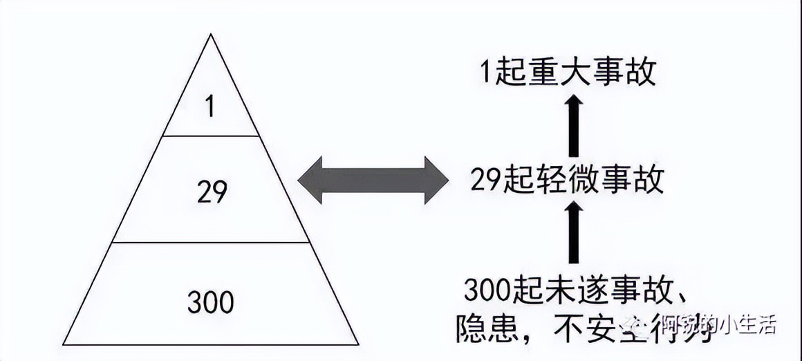 管理中著名的"海恩里希法则"是什么