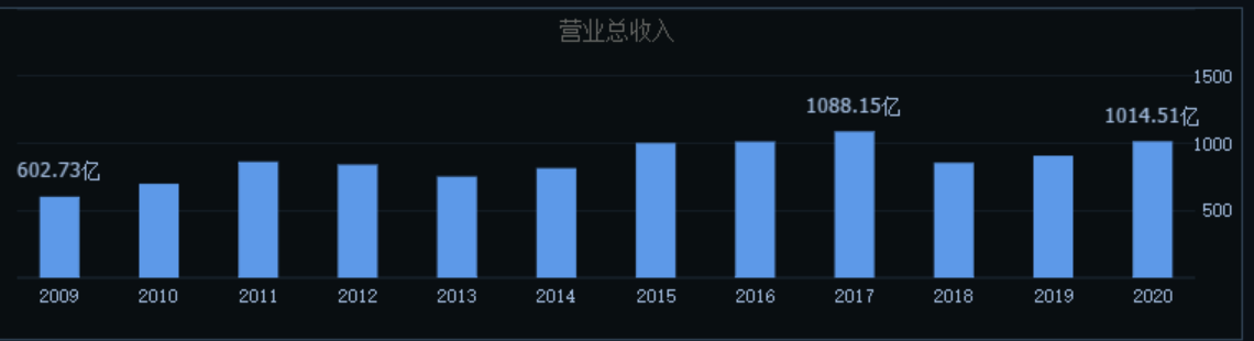 中天科技、中兴通信、亿联网络、亨通光电，谁将是通信设备龙头