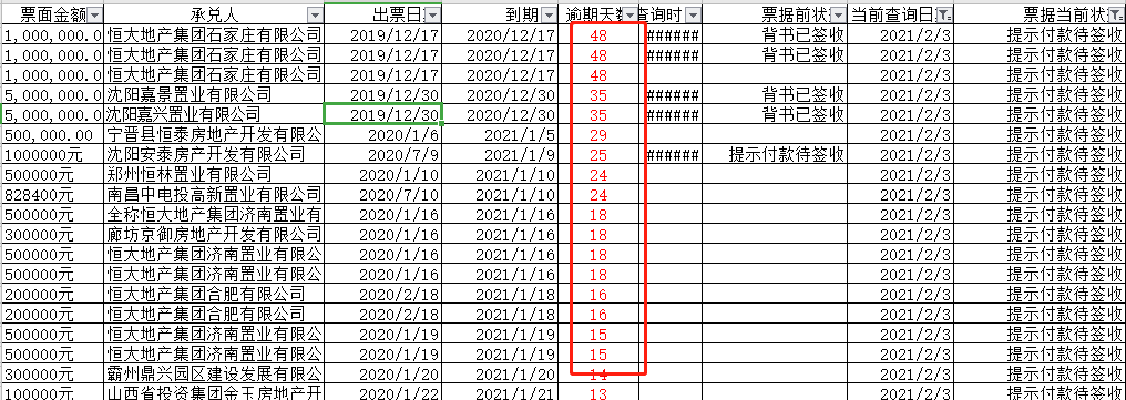 為什么你的票據(jù)狀態(tài)，一直為“提示付款待簽收”，問題究竟出在哪