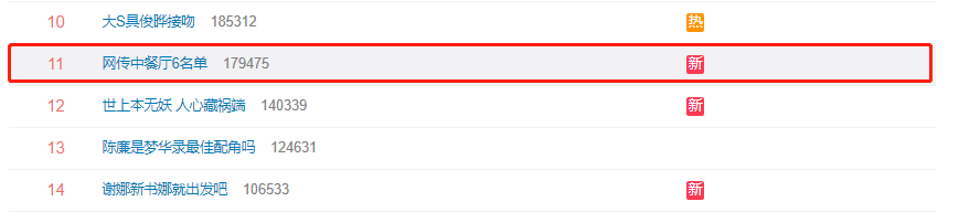 《中餐厅6》阵容上热搜，张若昀加盟不意外，大满贯视后才是惊喜