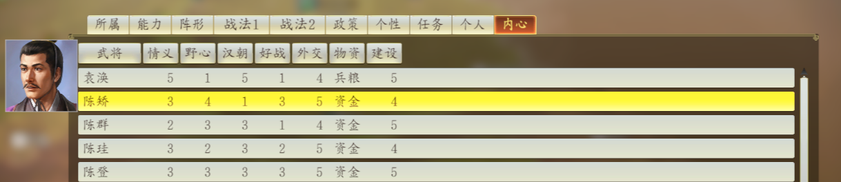 nba2k14秘籍為什么（三國志14入門攻略三：內政“計謀”，不戰而屈人之兵，方為上策）