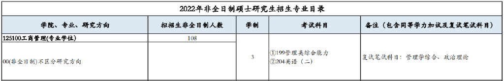 2023考研丨MBA工商管理专硕四川高校有哪些？
