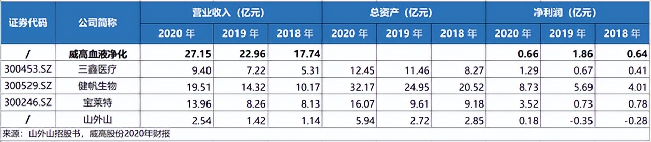 “中国血透之王”遭中国证监会问询