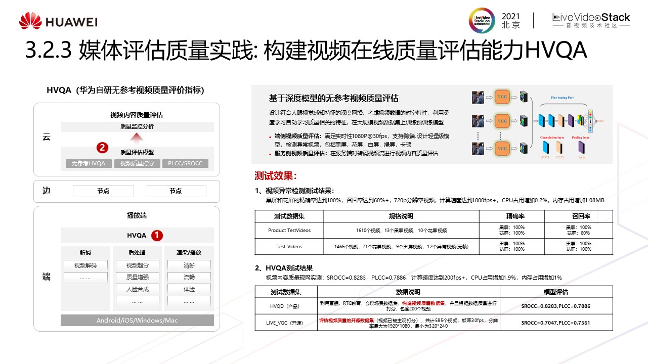 华为云媒体质量管理最新实践——“视镜”