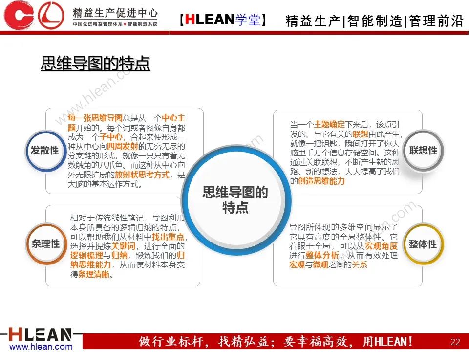 「精益学堂」有趣且实用的思维导图