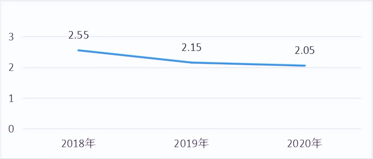 增收不增利，央企背景的金茂也在黑铁时代“受冻了”