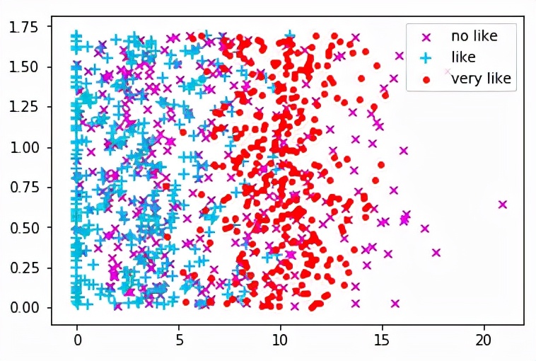 Python机器学习（十六）KNN原理与代码实现