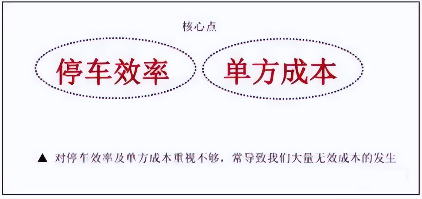 地下车库设计应该如何优化？