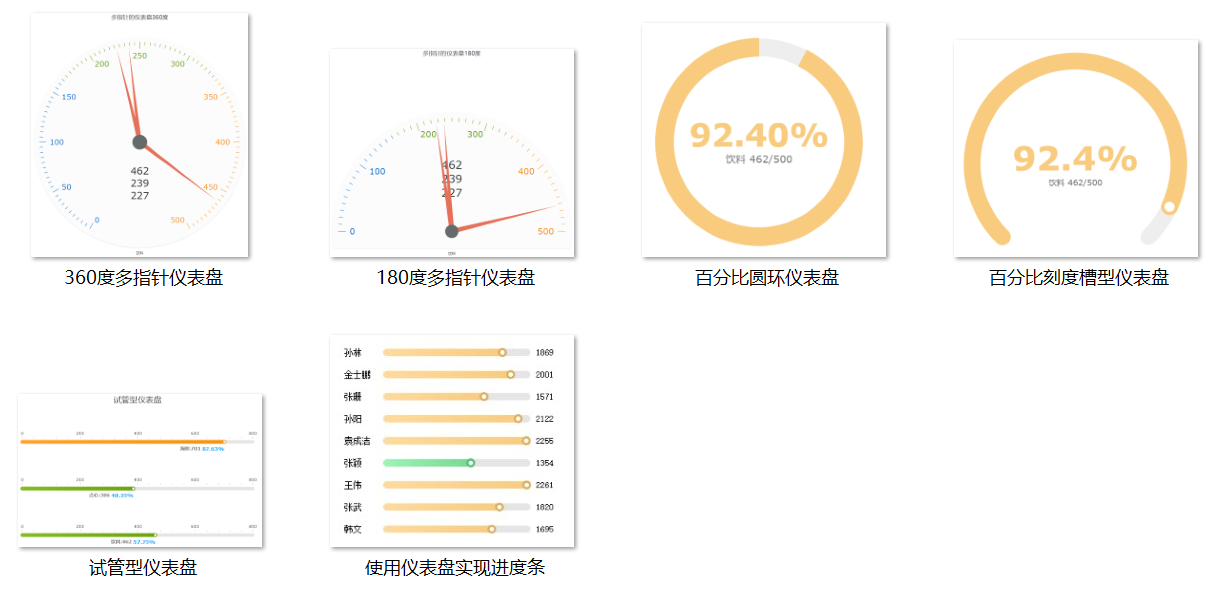 图表只会常见几种？当然不行！学会这7种更能让你的报表脱颖而出