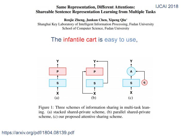 复旦副教授邱锡鹏：自然语言处理中的多任务学习