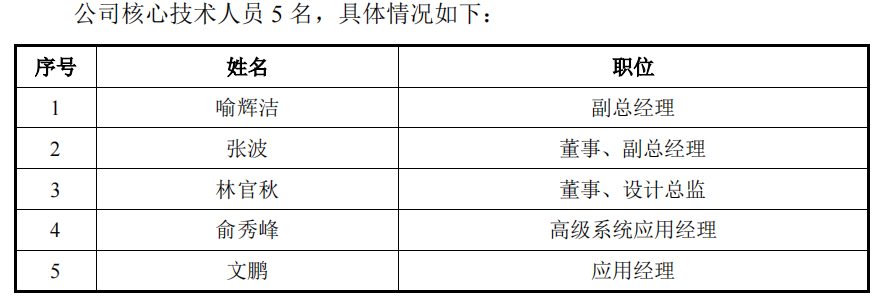 必易微大笔募资购房装修，发力微小收入产品，客户频现零人公司