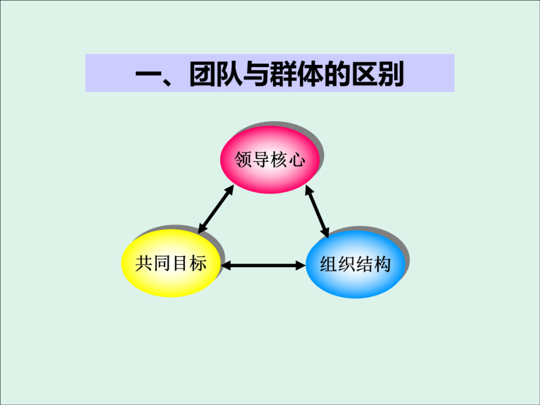 「精益學堂」KPI的運用與操作流程