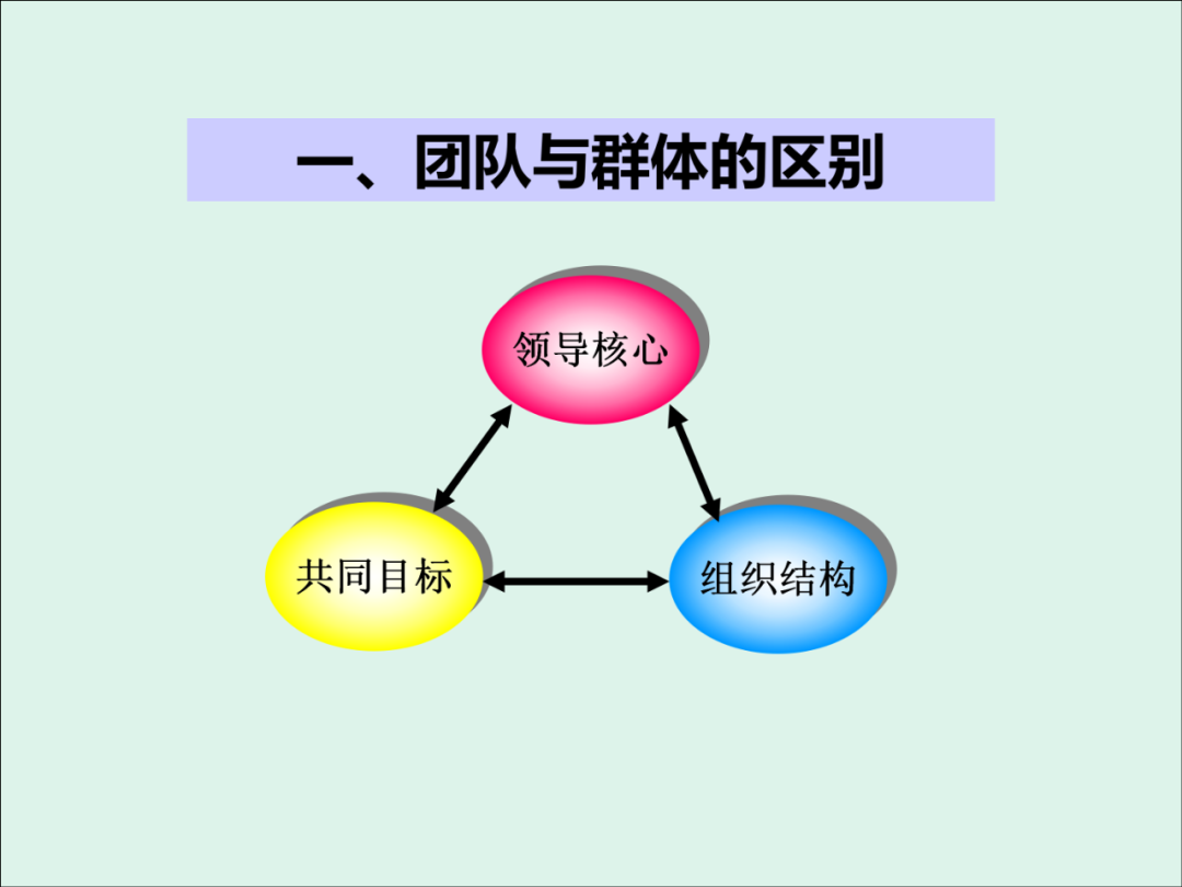 「精益学堂」KPI的运用与操作流程