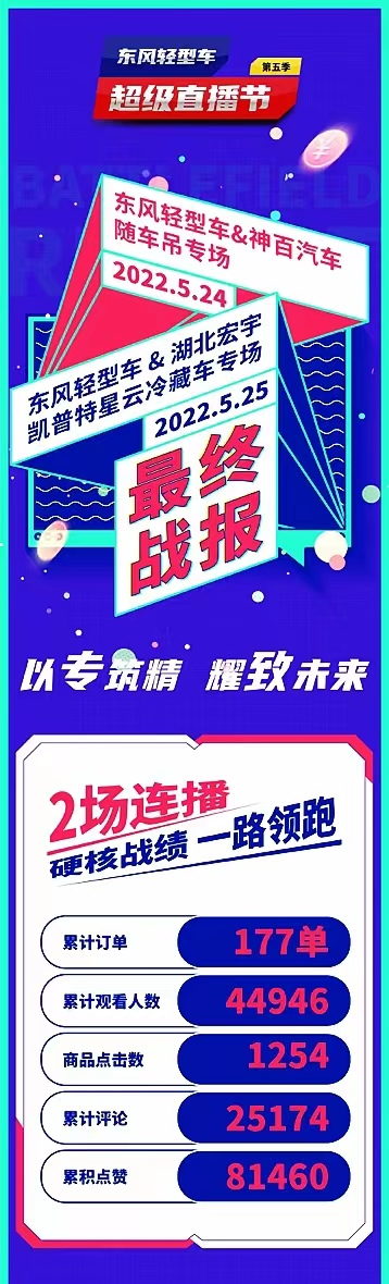 東風(fēng)輕型車(chē)以點(diǎn)破面，秉初心至萬(wàn)里