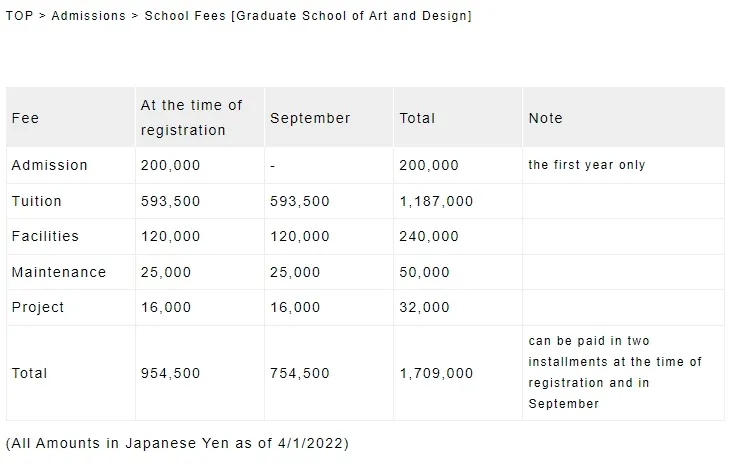 日本艺术留学学费一览，这也太太太实惠了吧