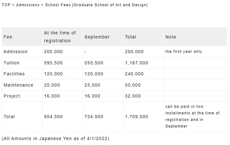 日本艺术留学学费一览,这也太太太实惠了吧