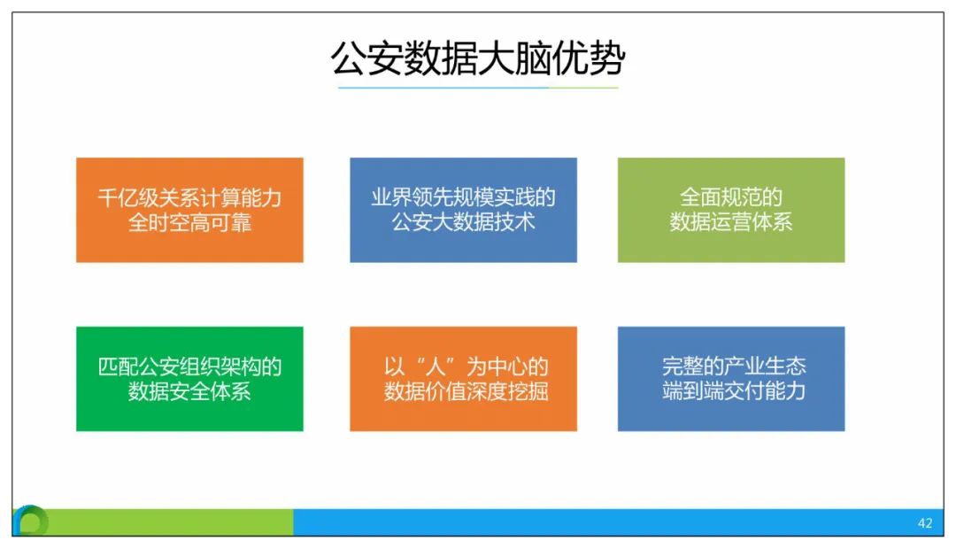 分享 | 智慧公安大数据应用解决方案