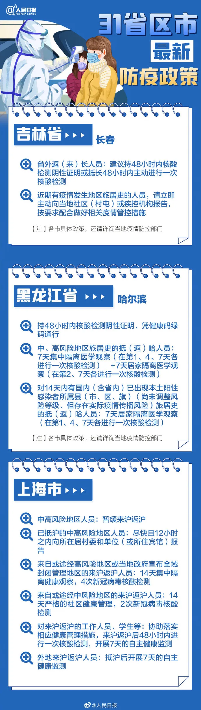 春節(jié)返鄉(xiāng)各地防疫要求,，31個(gè)省區(qū)市政策匯總→