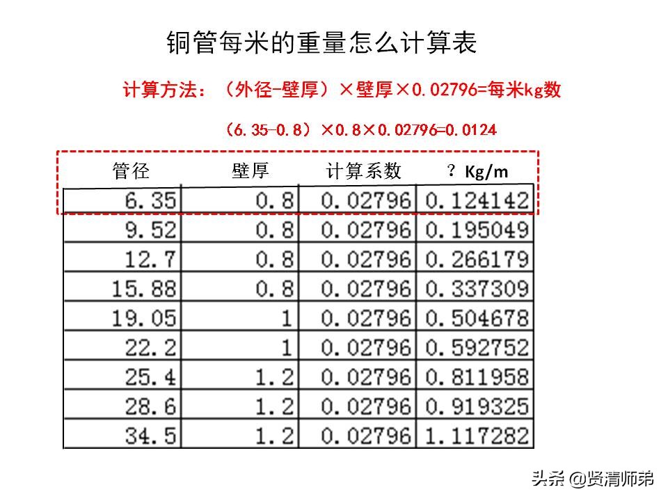 铜管每米的重量和价格计算方法对照表