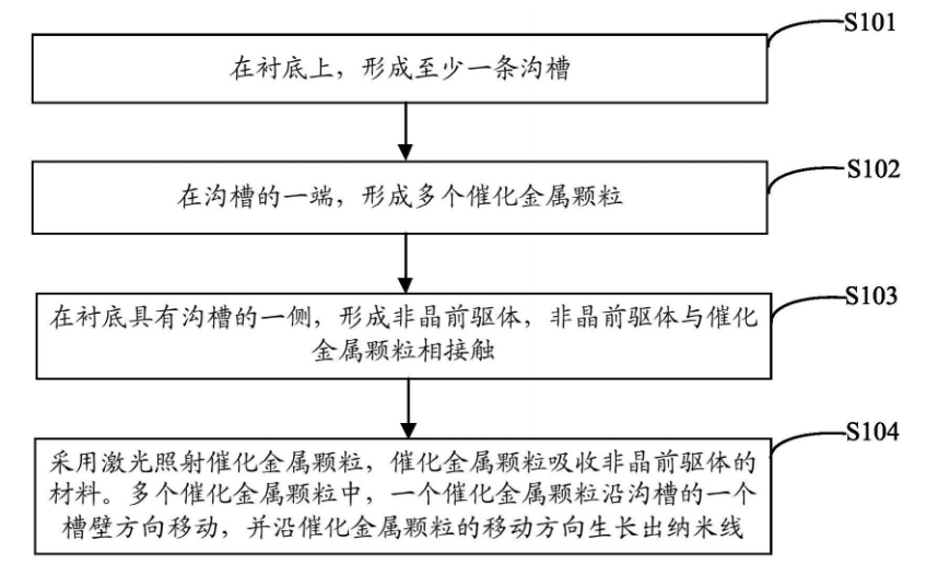 荣耀终端有限公司纳米线晶体管专利申请日前公开