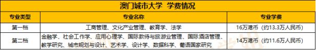 400澳门币是多少人民币（400元澳门币等于人民币）-第3张图片-科灵网