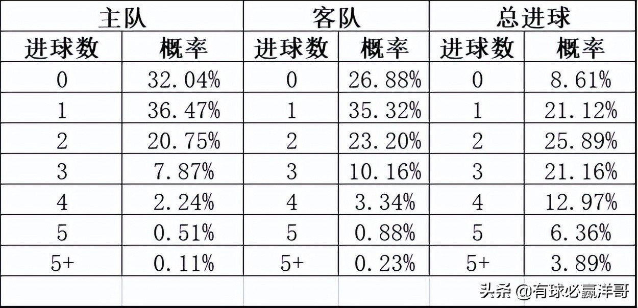 足球比赛分析哪里能看(有球必赢洋哥：足球每日比赛分析2022.3.24)