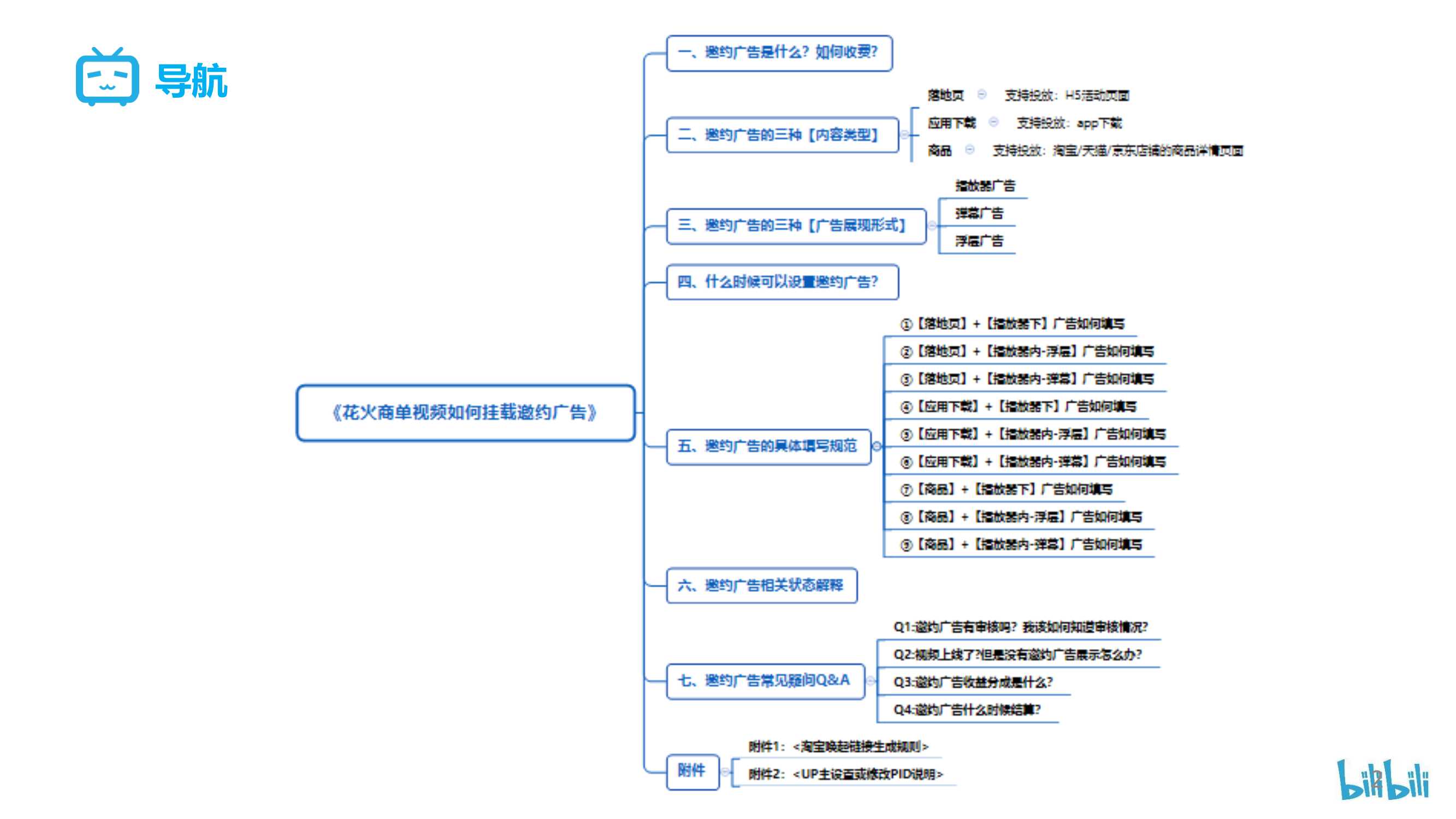 B站花火商单视频邀约广告操作指南