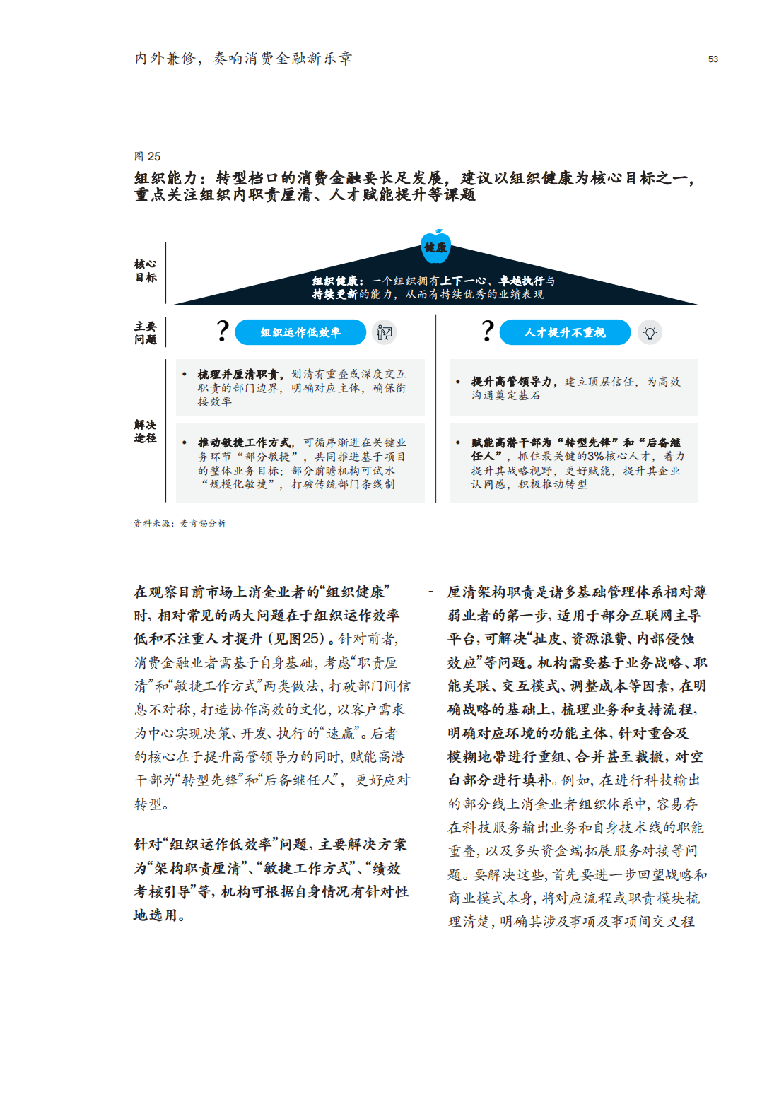 麦肯锡：2022年消费金融行业深度报告（市场动态、研判趋势）