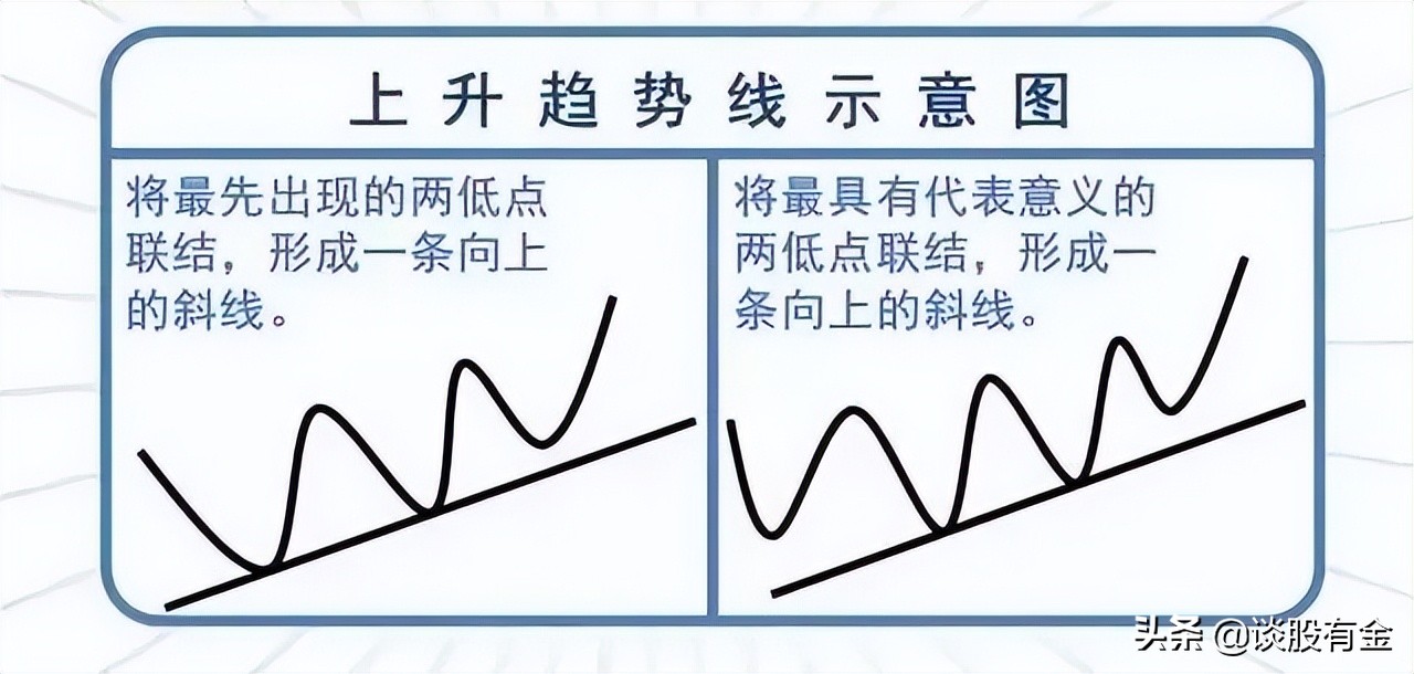 趋势线技术综合实战应用「系列精讲」