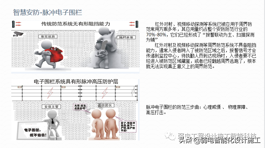 广场智能化系统建设解决方案，参考学习