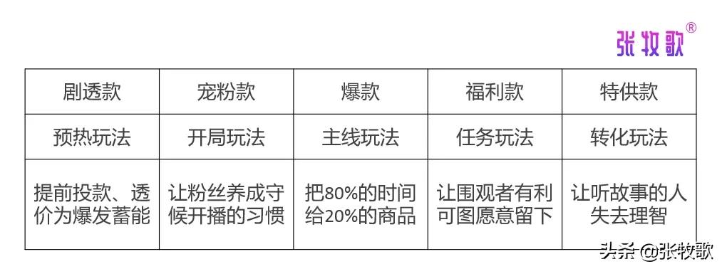 直播抽奖话术脚本(这样写直播带货脚本，基本可以解决直播遇到的所有问题)