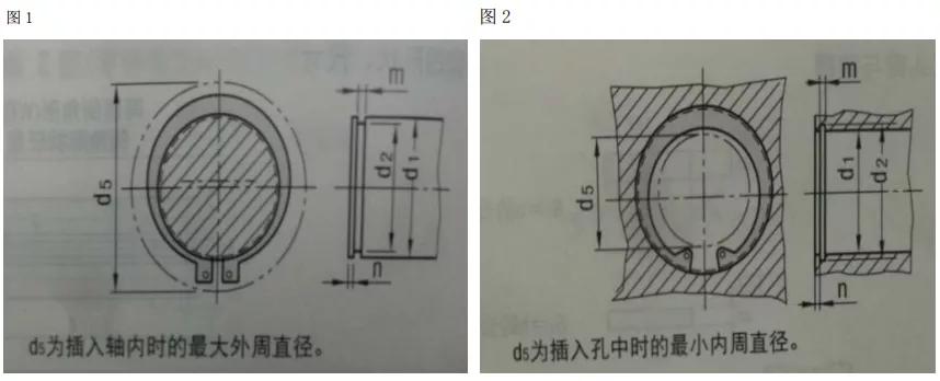 常用标准件安装公差配合及应用参考，纯干货，建议收藏