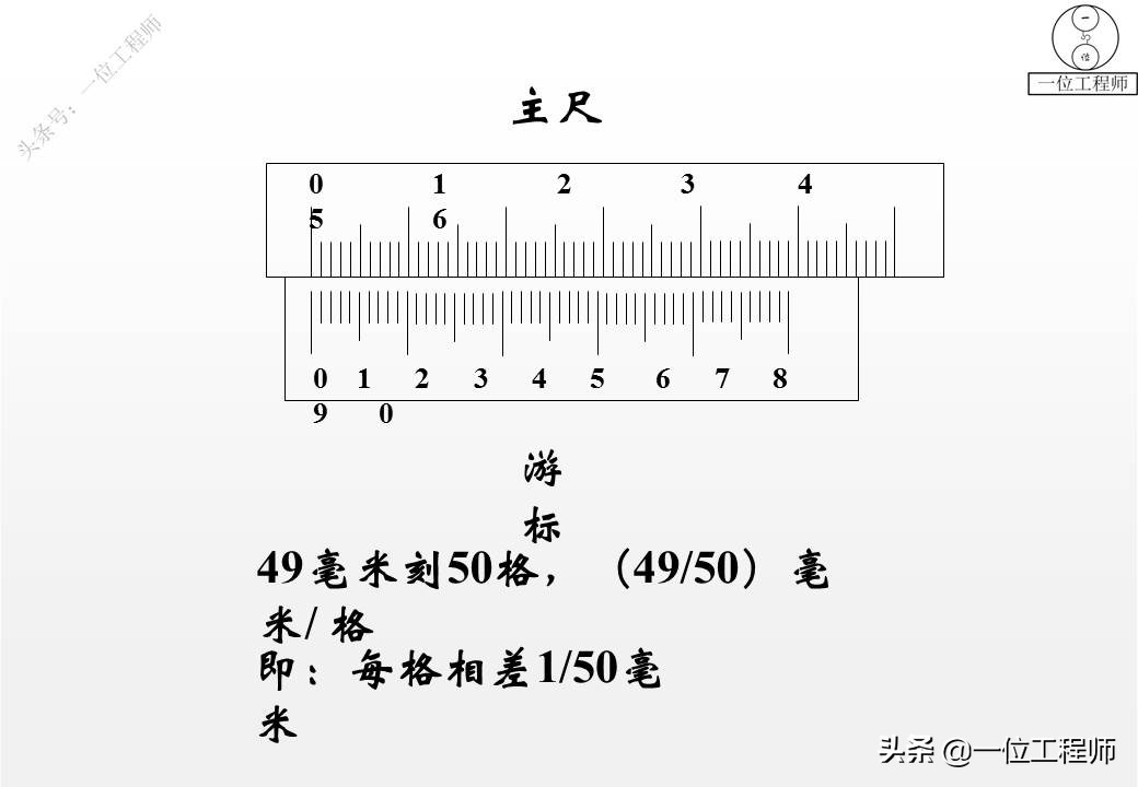 游标卡尺规格（游标卡尺图片）-第9张图片-昕阳网