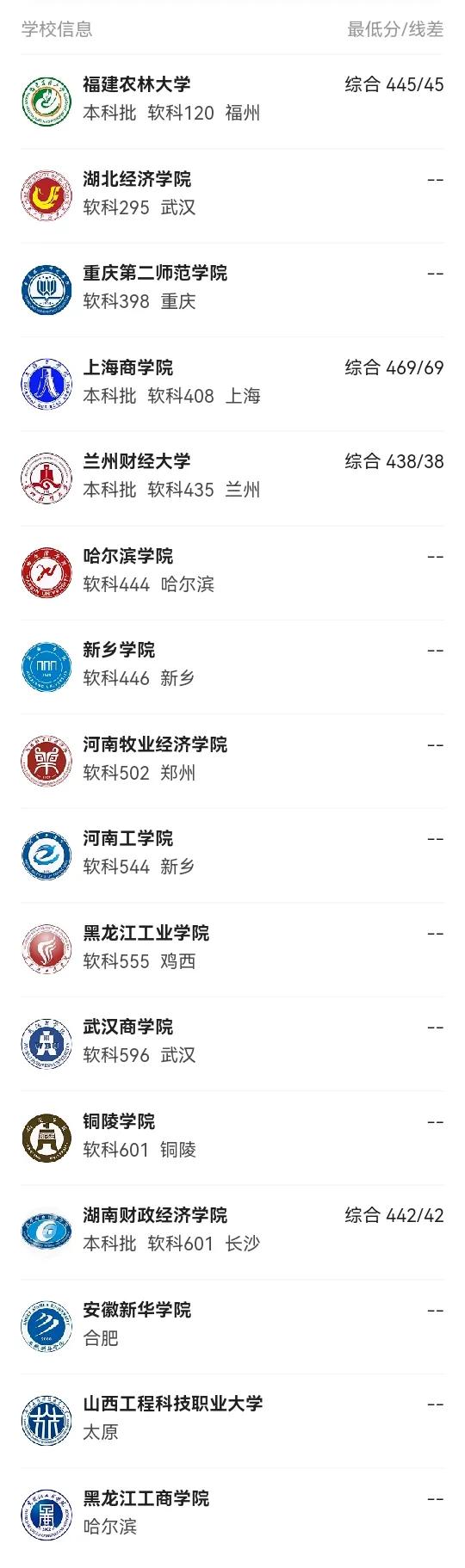 经济学类专业：商务经济学