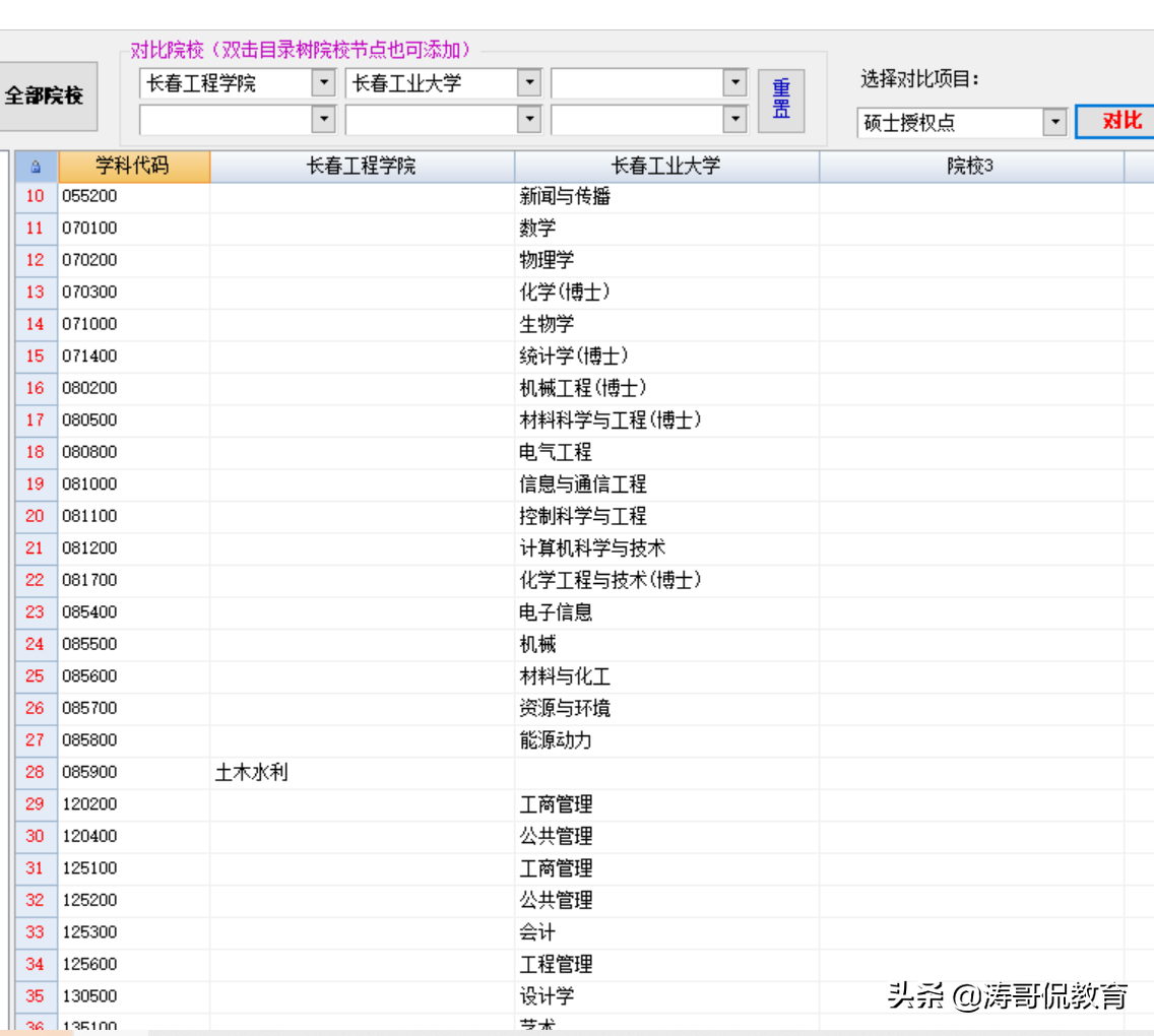 长春工程学院一定比长春工业大学差吗？还真不一定