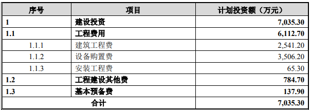 思瀚产业研究院海口-高端装备制造及研发中心项目可行性研究报告