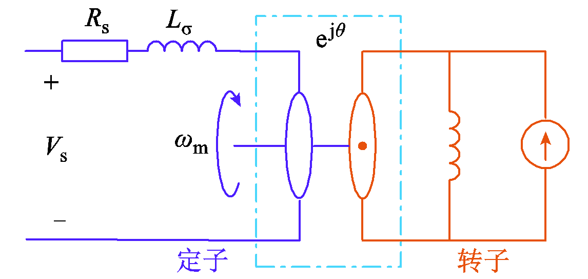 電動汽車功率控制單元軟件數(shù)字化設計的研究綜述及展望︱浙江大學