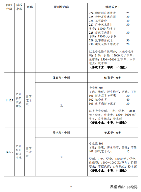 广东2022招生专业目录有变-1