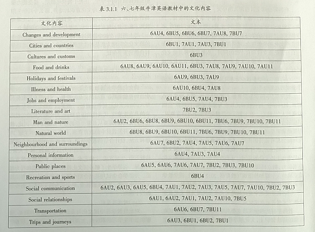 立足教材的初中英语跨文化教学实践