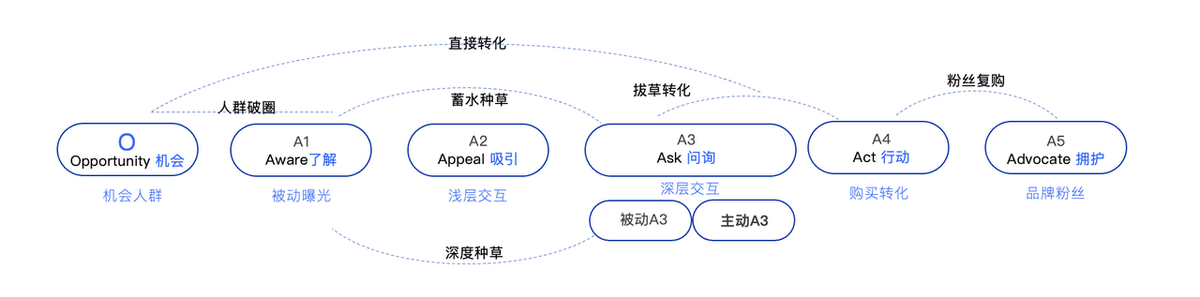 发掘营销新潜力，逐本和追觅如何借力巨量引擎？